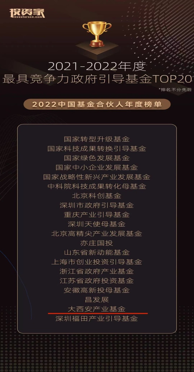 大西安産業基金榮獲投資家網“2021-2022年度最具競争力政府引導基金TOP20”