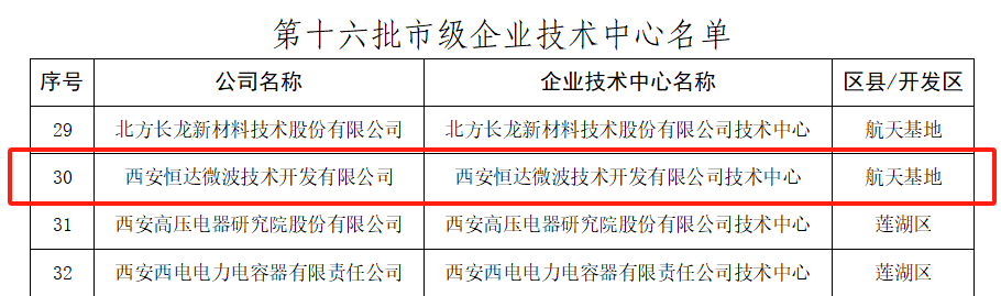 西安産業投資基金支持項目-恒達微波獲得 “西安市企業技術中心”榮譽