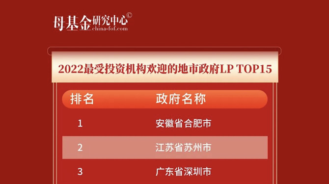 大西安基金上榜母基金研究中心“2022地市及區縣級政府引導基金最佳風控TOP50